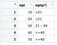 A dataset of two columns: age, and the formatted agegr1.