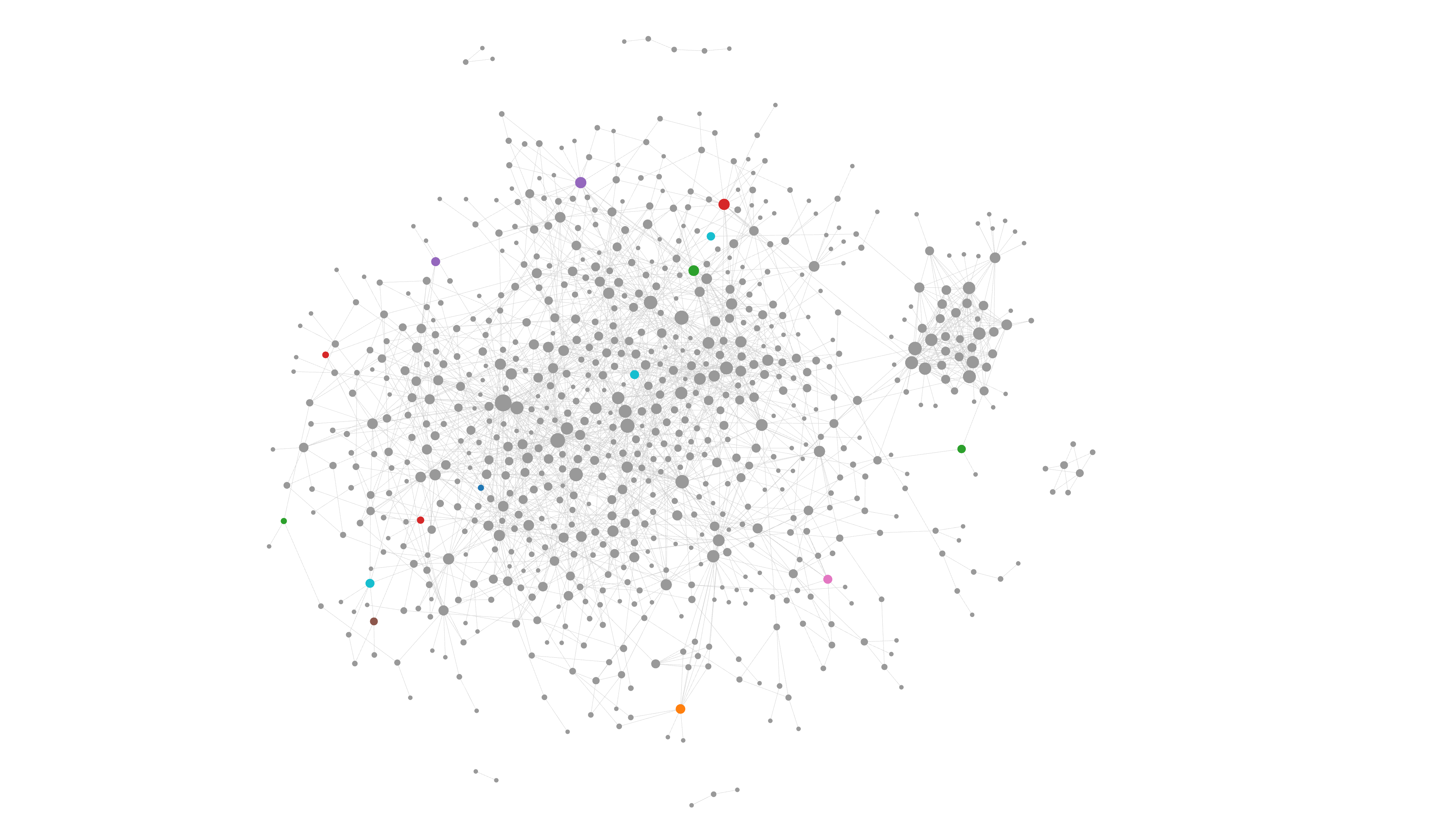 Graph display of my second brain, exported from logseq